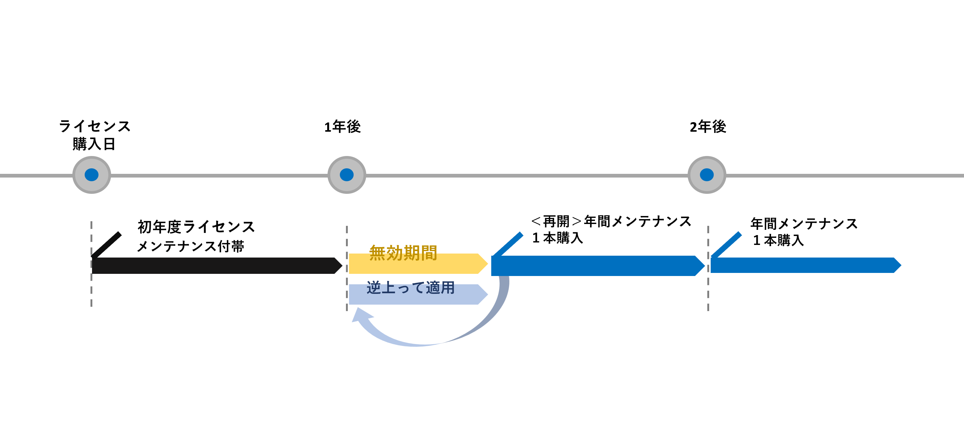 有効期限切れ1年